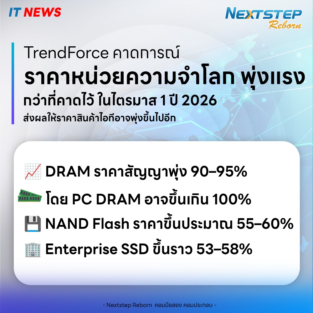 TrendForce-ปรับเพิ่มคาดการณ์ราคาหน่วยความจำ (Custom)