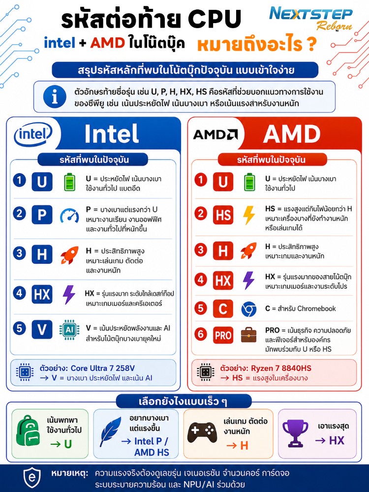 banner what-is-laptop-cpu-suffix